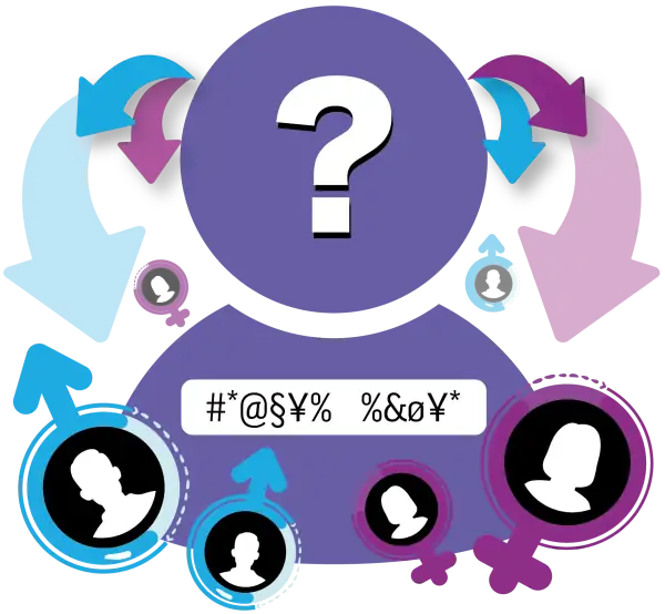 Gender detection result generated from a name
