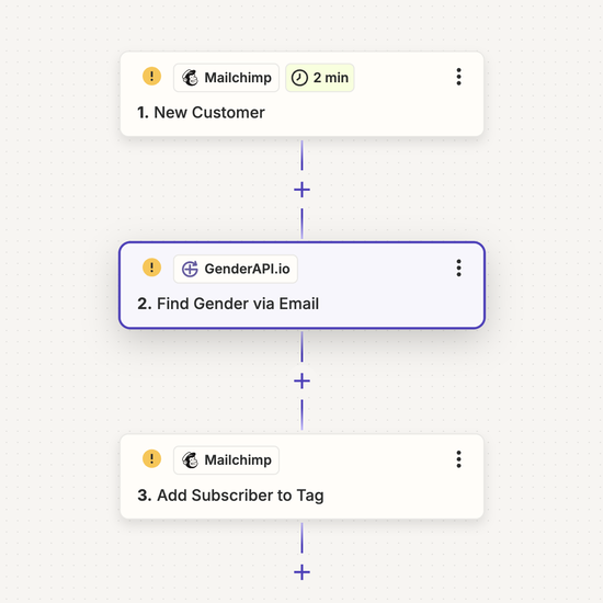 Gender API Zapier